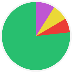 grafico-tempo-stampa