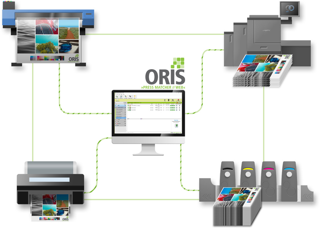ORIS Pressmatcher è il sistema di gestione del colore che permette di avere un colore corretto e controllato su tutte le periferiche